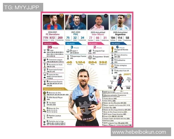 足球传奇：从梅西到C罗，探索足坛巨星的成长与辉煌历程