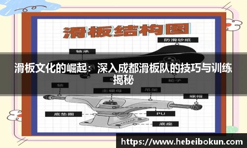 滑板文化的崛起：深入成都滑板队的技巧与训练揭秘